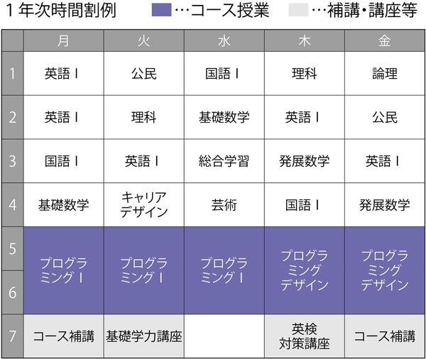 プログラミングコース 時間割
